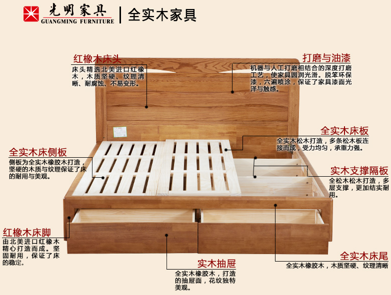 如何鑒別實木家具和挑選實木家具呢