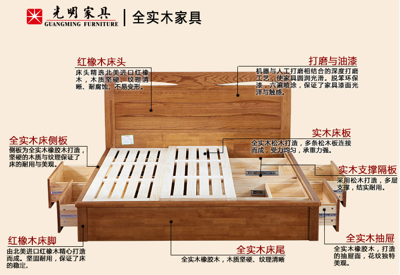 大家都買實木床，可實木床的選購知識你看了么