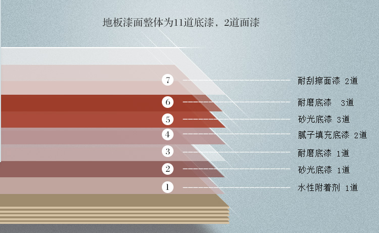 沒有超強抗劃實木地板怎么辦？