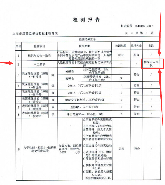 雙十一 你的家具 經得起“抽檢”的考驗嗎？