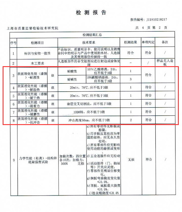 雙十一 你的家具 經得起“抽檢”的考驗嗎？