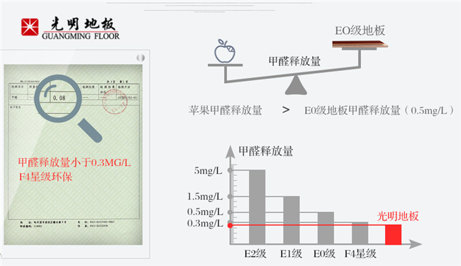 了解實木地板的定價依據才能選對優質的實木地板