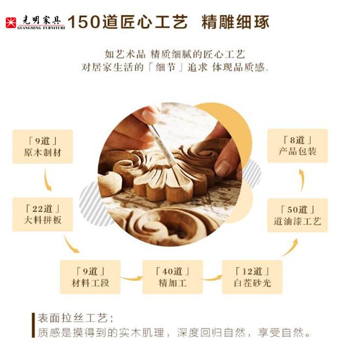 實木家具的現(xiàn)代化生產(chǎn)讓無數(shù)家庭收益非凡