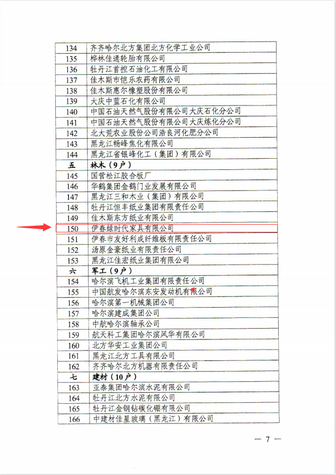 光明家具榮登龍江老字號企業名單